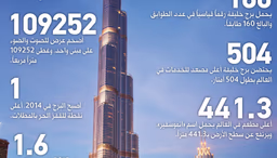 برج خليفة بعيون الناس دليل عامي مفصل للتجربة