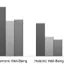 The role of passion in sustainable psychological well-being - Psychology of Well-Being