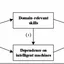 The double-edged sword effect of generative artificial intelligence usage on employee creativity: a perspective of conservation of resources theory - Current Psychology