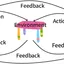 Frontiers | A human-centered safe robot reinforcement learning framework with interactive behaviors