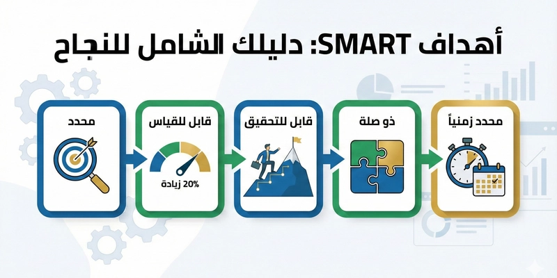 الدليل الشامل لصياغة الأهداف الذكية (SMART) وكيفية تطبيقها