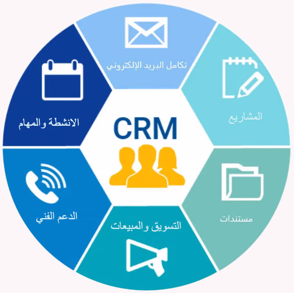 نظام CRM لأصحاب المنشآت