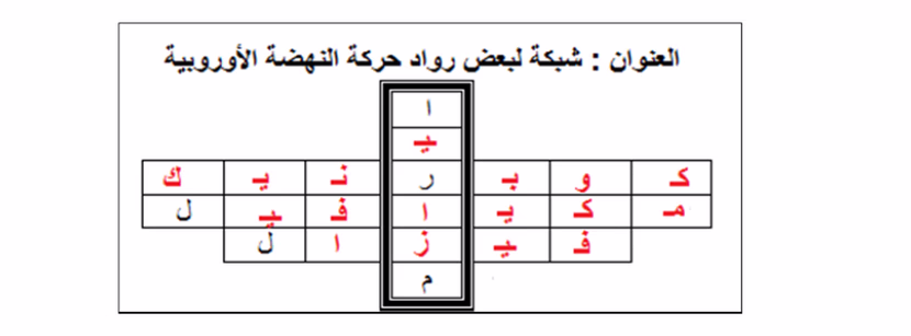 فرض مراقبة عدد2 تاريخ 8اساسي مع الاصلاح
الثلاثي2