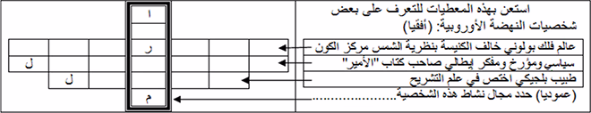 فرض مراقبة عدد2 تاريخ 8اساسي مع الاصلاح
الثلاثي2