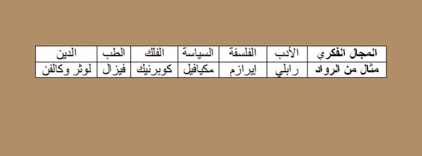 فرض مراقبة عدد2 تاريخ 8اساسي مع الاصلاح
الثلاثي2