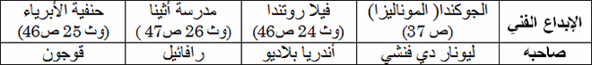 فرض مراقبة عدد2 تاريخ 8اساسي مع الاصلاح
الثلاثي2