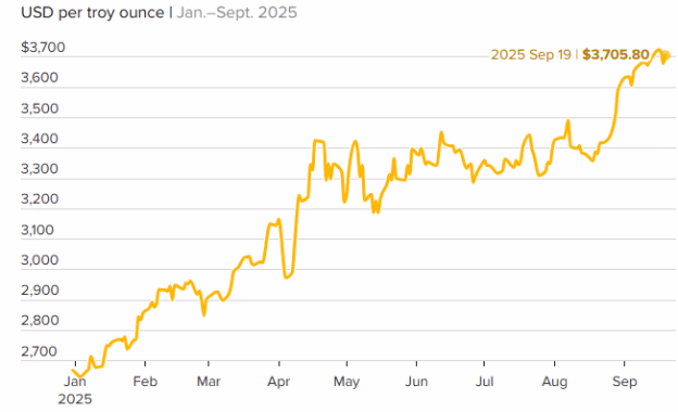 توقعات الذهب قبل ديسمبر 2025: انهيار وشيك أم نقطة تحول تاريخية؟ تحليل شامل يكشف الموعد الحاسم