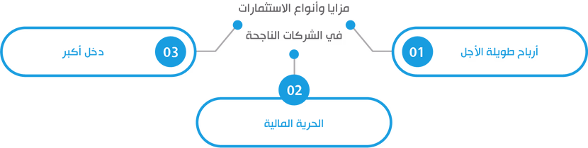 أين تستثمر أموالك؟ دليل شامل لاختيار أفضل طرق الاستثمار لأي مبلغ متاح