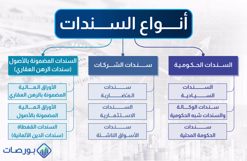 أين تستثمر أموالك؟ دليل شامل لاختيار أفضل طرق الاستثمار لأي مبلغ متاح