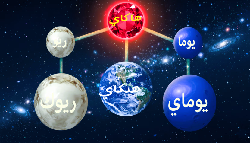 عابر الابعاد