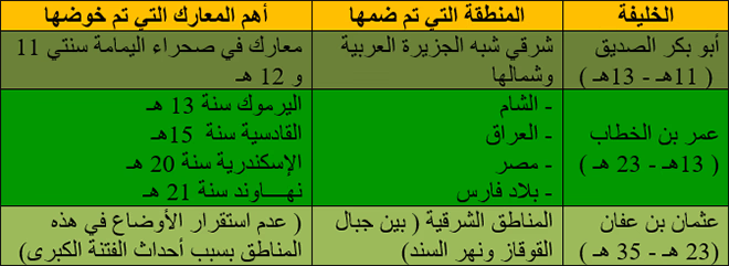 دروس التأليفي للتاريخ
السابعة أساسي ثلاثي2
الدرس 7: ظهور الإسلام وانتشاره
+فرض تأليفي+الإصلاح