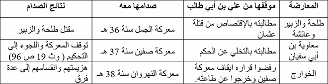 دروس التأليفي للتاريخ
السابعة أساسي ثلاثي2
الدرس 7: ظهور الإسلام وانتشاره
+فرض تأليفي+الإصلاح