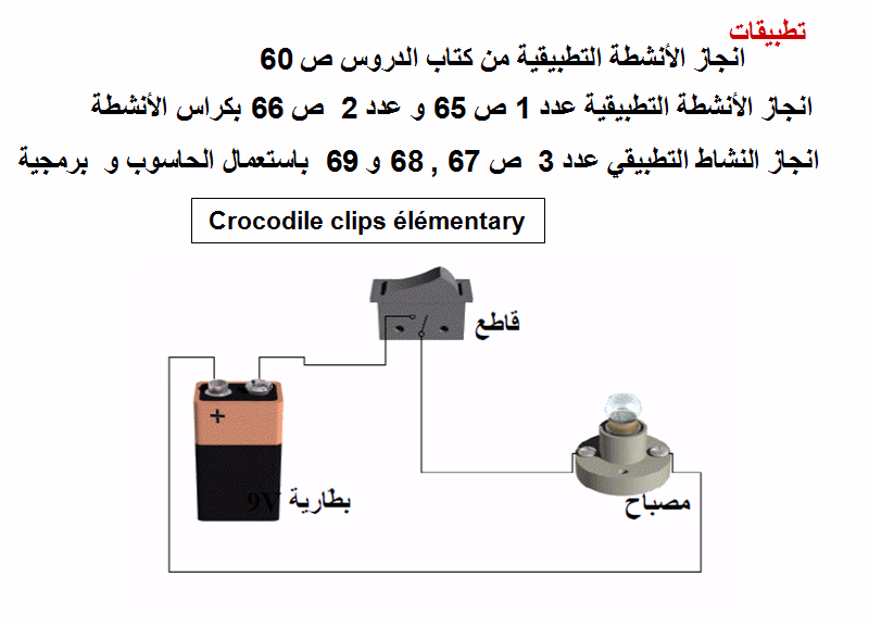 دروس التربية التكنولوجيّة السنة السابعة أساسي
الثلاثي 2
درس :التحكّم في جهاز تقني