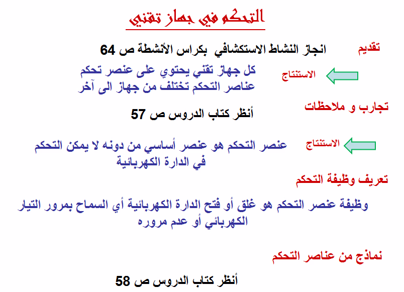 دروس التربية التكنولوجيّة السنة السابعة أساسي
الثلاثي 2
درس :التحكّم في جهاز تقني