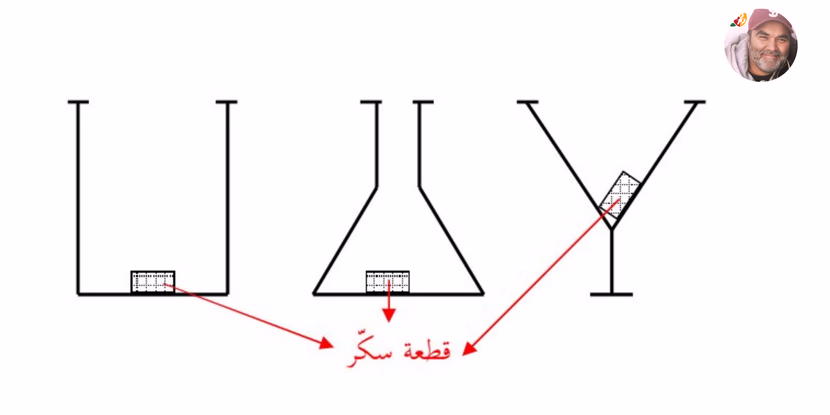 خاصيات الأجسام الصلبة والسائلة - ملخّصات دروس العلوم الفيزيائيّة - السنة السابعة أساسي ثلاثي2