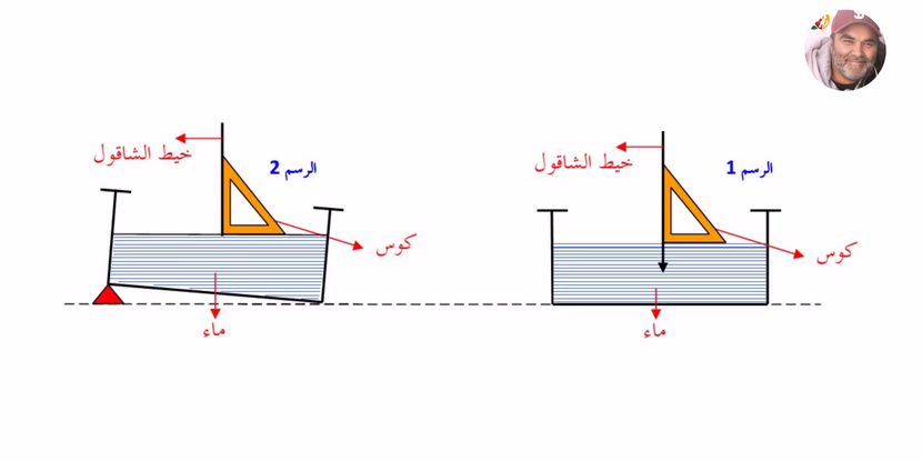 خاصيات الأجسام الصلبة والسائلة - ملخّصات دروس العلوم الفيزيائيّة - السنة السابعة أساسي ثلاثي2
