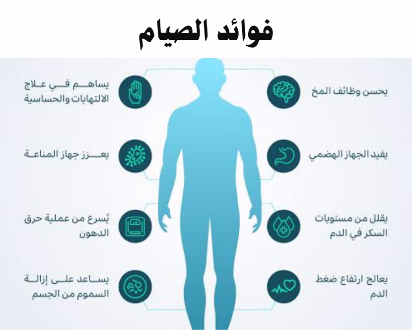 كيف تحافظ على طاقتك ونشاطك خلال ساعات الصيام في رمضان ؟