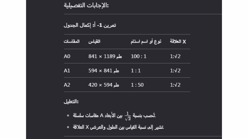فرض تأليفي عدد 2 في  التكنولوجيا السنة السابعة أساسي الثلاثي 2 +الإصلاح