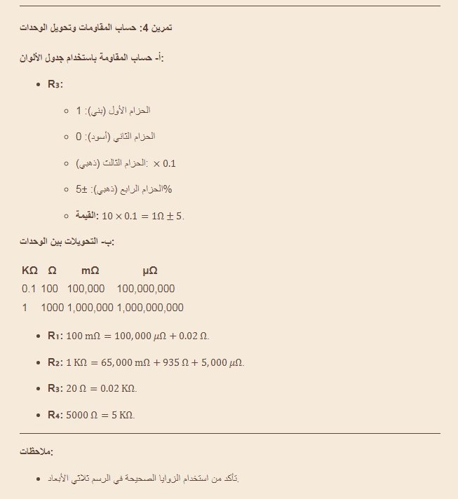 فرض تأليفي عدد 2 في  التكنولوجيا السنة السابعة أساسي الثلاثي 2 +الإصلاح
