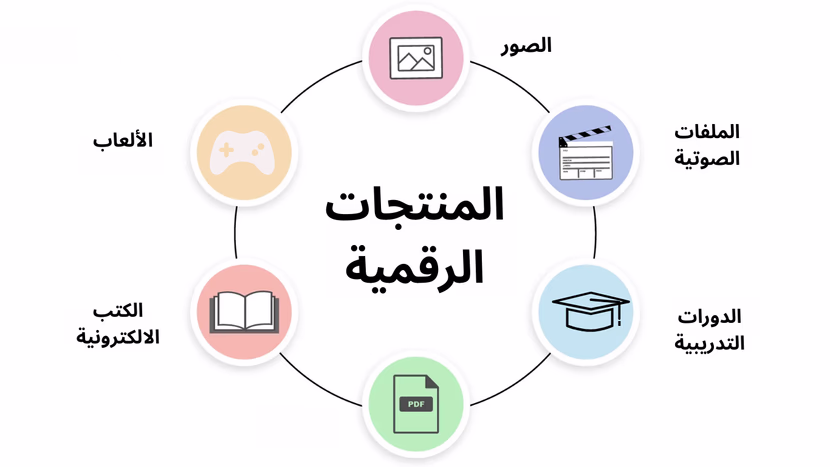 ابدأ رحتلك في ربح المال بيع من المنتجات الرقمية