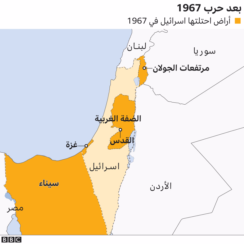 التوسع الإستيطاني الإسرائيلي وخطره على المنطقة