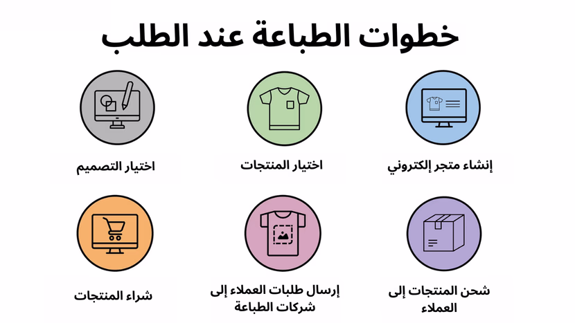 الربح من الطباعة عند الطلب: دليلك الشامل لبدء مشروع ناجح