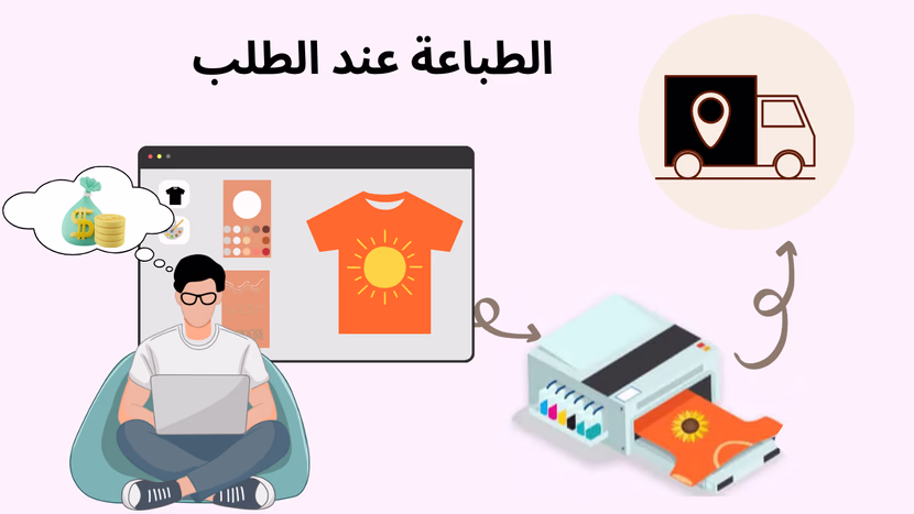 الربح من الطباعة عند الطلب: دليلك الشامل لبدء مشروع ناجح