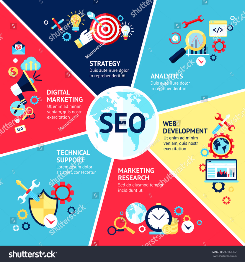 لماذا تفشل بعض المواقع في الظهور رغم تطبيق SEO؟
