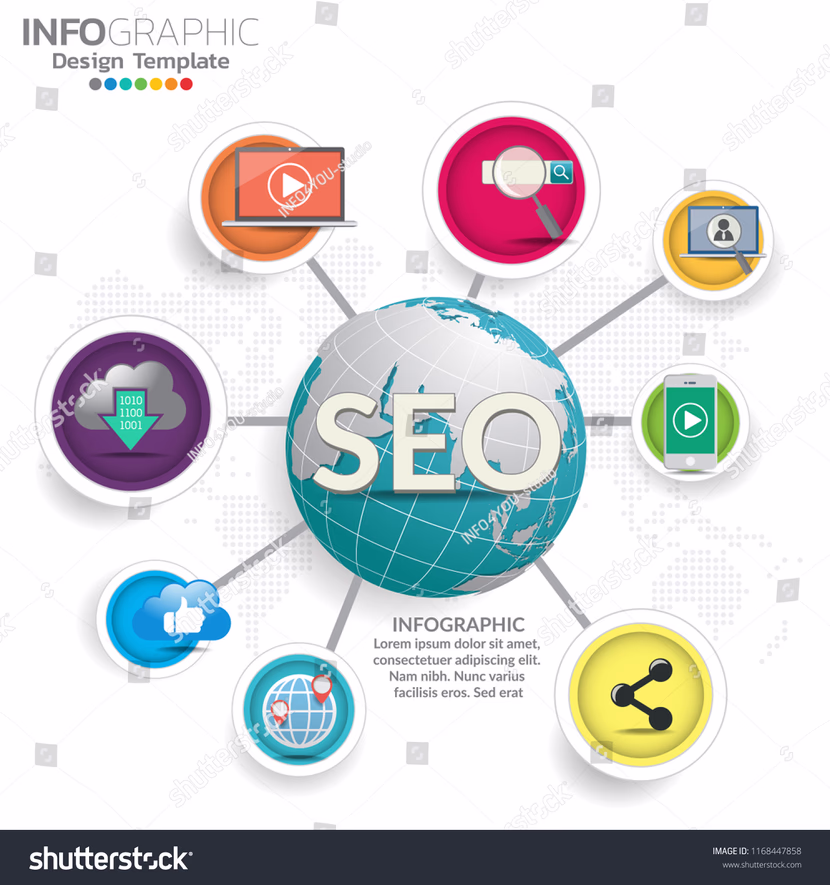 لماذا تفشل بعض المواقع في الظهور رغم تطبيق SEO؟