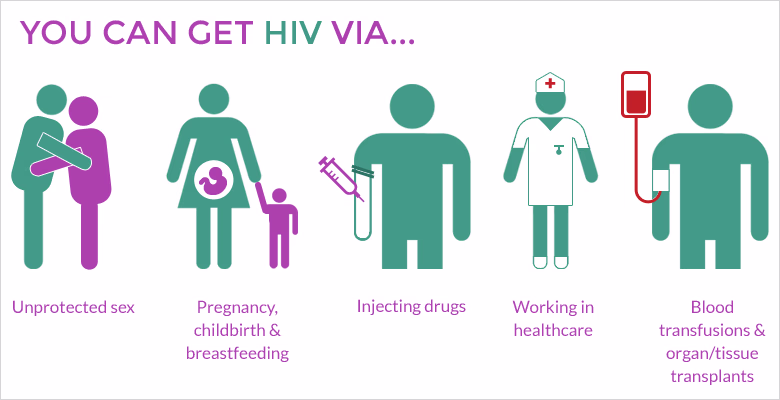 واقع فيروس HIV ومرض السيدا في الوطن العربي 2025: انتشار، أعراض، وطرق انتقال