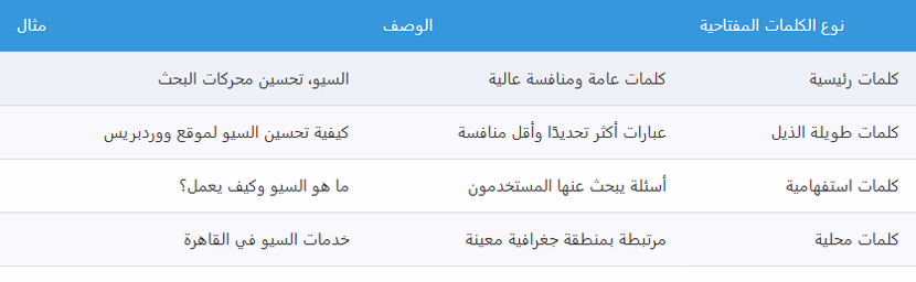 ما هو السيو و لماذا هو مهم للمبتدئين؟