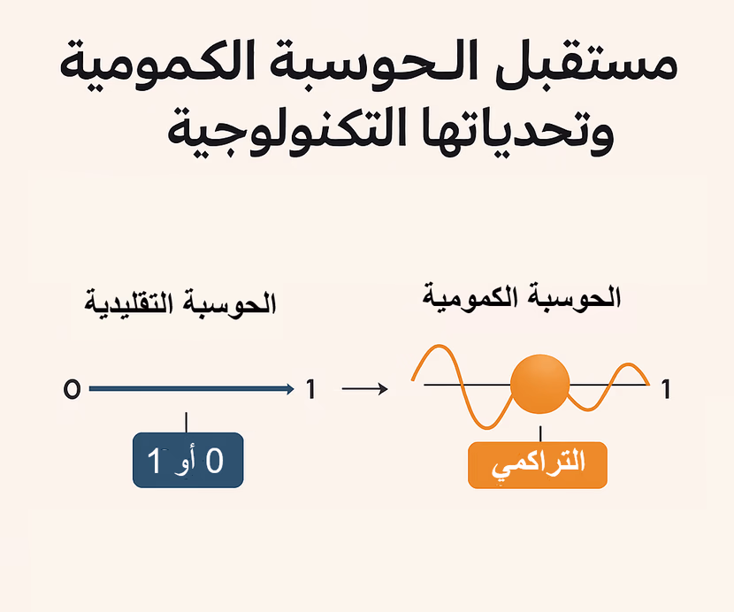 مستقبل الحوسبة الكمومية وتحدياتها التكنولوجية