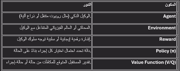 تطور تطبيقات التعلم التعزيزي العميق في الروبوتات الذكية: دليلك الشامل