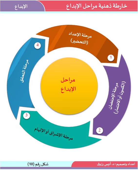 العنوان: كيف تطلق العنان لإبداعك في عالم متغير؟