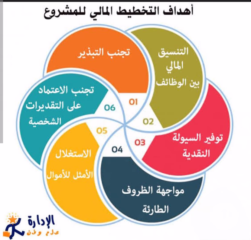 📘 دليلك لإدارة الأموال الشخصية والاستثمار في العملات الرقمية في 2025