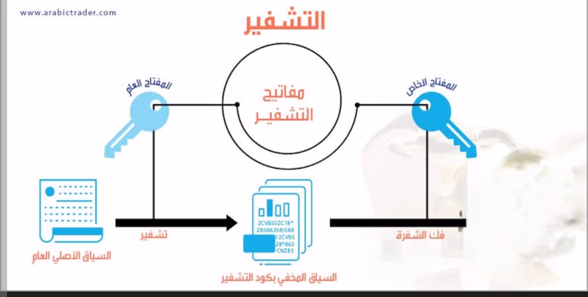 📘 دليلك لإدارة الأموال الشخصية والاستثمار في العملات الرقمية في 2025