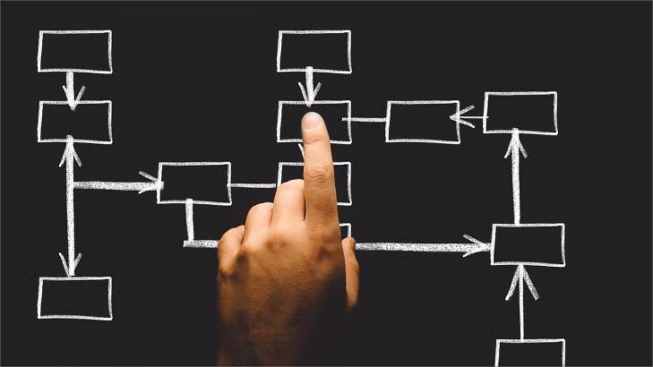 بناء هيكل تنظيمي احترافي لمواجهة تحديات الإدارة وريادة الأعمال في العصر الحديث: رؤية متعمقة