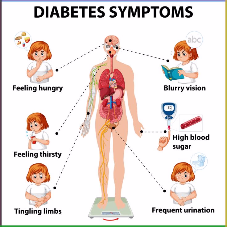 كيف أعرف إذا عندي سكر؟ علامات مبكرة لازم تاخذ بالك منها