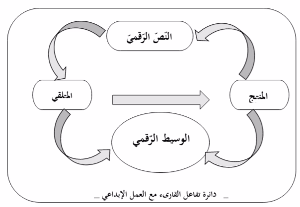 مقالة: النَّصّ الرَّقمي والتَّفاعل النَّصي _شجرة النَّأي_ لبيبة خمَّار أنموذجًا. إعداد الباحثة الأكاديميَّة: غانية تومي والبروفيسور: نورية بن عدي